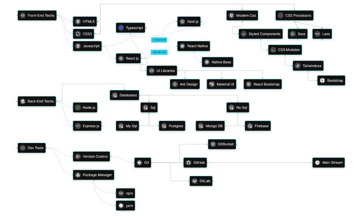kolpaja roadmap